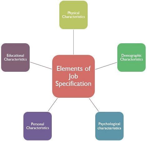 Job Specifications .